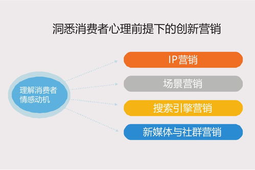 互聯網時代下創新營銷培訓課程圓滿舉辦，助力互聯網銷售新突破