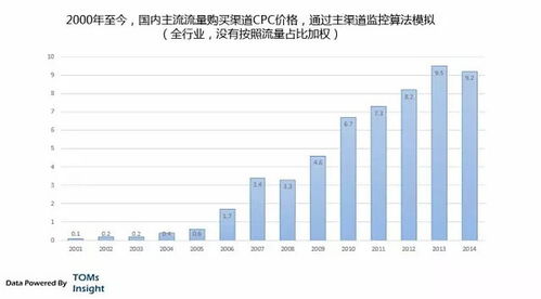 互聯(lián)網(wǎng)營銷與銷售 趨勢、模式與未來展望